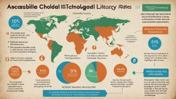 technology, global literacy, education, resources, innovation